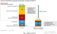 如何在TP钱包中转入UST：全面指南