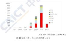 : TP硬件钱包：数字资产安全的守护神