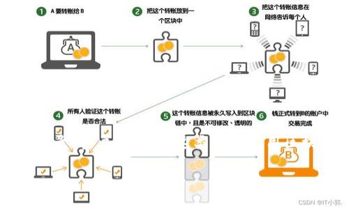 区块链商户平台的账号是指商家在区块链平台上注册的账号，用于管理其业务、交易记录、客户信息等。这类平台利用区块链技术提供交易的透明性与安全性，因此商户在注册时需要遵循一定的流程和要求。

### 区块链商户平台的账号是什么？