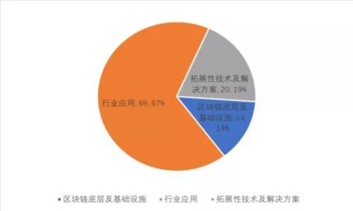  TokenPocket流动性增加全攻略：让你的数字资产交易更畅快