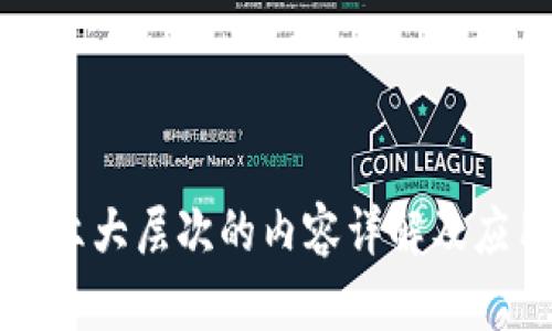 区块链六大层次的内容详解及应用前景