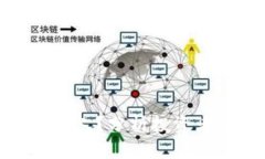 : 炒区块链的是什么人？分析投资者的类型与市场