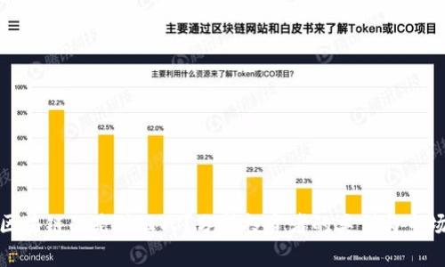 : 炒区块链的是什么人？分析投资者的类型与市场动向