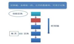 如何在TP钱包中购买USDT？详细指南与常见问题解
