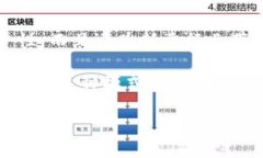 区块链竞拍是一个日益受到关注的概念，它利用