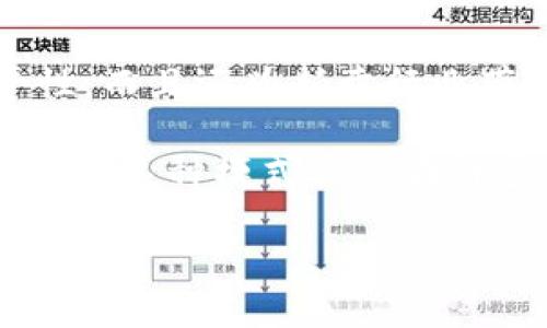 区块链竞拍是一个日益受到关注的概念，它利用区块链技术的去中心化和透明性来重新定义传统的竞拍过程。这种新的竞拍方式不仅提高了安全性和公平性，而且还为拍卖行业带来了新的机遇。在这篇文章中，我们将详细探讨区块链竞拍的定义、运作原理、优缺点以及市场现状。同时，我们还会回答与区块链竞拍相关的一些常见问题。
 
区块链竞拍的概念并非新鲜事物，而是传统竞拍的现代转型。传统拍卖通常由一个中介方（如拍卖行或拍卖师）来管理和执行，竞标者通过口头或书面方式出价。这种模式虽然在许多情况下有效，但也存在着一定的缺陷，比如缺乏透明性、容易出现欺诈，以及中介费用的高昂等。

## 区块链竞拍的运作机制与优势