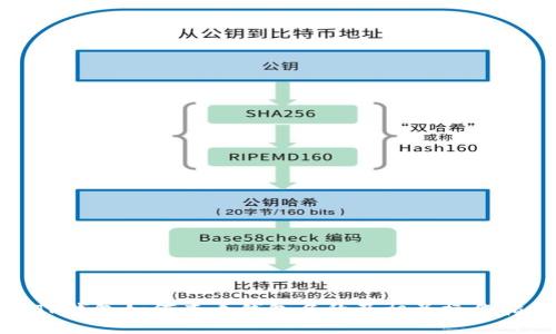 : TP钱包如何查看钱包名称及相关操作指南