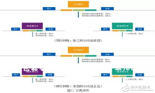 区块链第0层扩容是一个近年来讨论较多的主题，尤其是在区块链技术不断发展的背景下。在大多数用户的理解中，区块链技术不仅仅涉及到数字货币如比特币和以太坊，它还承载着更广泛的应用，包括智能合约、去中心化金融（DeFi）、非同质化代币（NFT）等。在此背景下，区块链的扩容问题显得尤为重要，尤其是如何在不牺牲安全性和去中心化的前提下，实现系统的可扩展性。以下是对区块链第0层扩容进行详细探讨的内容。

区块链第0层扩容解析：技术背景与前景