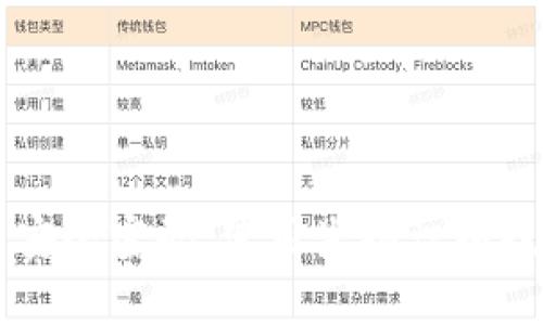   手机丢失后TP钱包里的钱怎么办？ / 

 guanjianci 手机丢失, TP钱包, 钱包安全, 资产保护, 加密货币 /guanjianci 

在数字时代，手机几乎是我们生活中不可或缺的一部分，特别是作为数字资产管理工具的TP钱包，更是帮助我们存储和管理加密货币的有效工具。然而，手机丢失后，许多用户可能会感到无助和焦虑，尤其是当钱包里面还有一定的资产时。那么手机丢失了，TP钱包里的钱该怎么办呢？本文将对此进行详细探讨，并给出有效的解决方案。

### 1. 确认丢失手机的状态

首先，当你意识到自己的手机丢失时，应该尽快确认手机的状态。如果你可以通过其他设备远程访问手机，可以尝试使用例如“查找我的iPhone”（对于苹果用户）或“查找我的设备”（对于安卓用户）功能，来找回你的手机。这样你可以查看手机的最后位置，尝试拨打手机，甚至进行远程锁定或清除数据。

如果远程找回手机的尝试失败，第一时间应考虑以下几点：

- 检查是否在某个地方遗忘手机。
- 有无可能被他人捡到并带走。
- 如果丢失地点在公共场所，及时联系相关负责人。

### 2. 及时冻结或锁定TP钱包

如果确定手机无法找回，第二步应该是尽快冻结或锁定你的TP钱包。大多数钱包会提供这样的功能。通过任何可用的设备，访问TP钱包的官方网站或应用，登录你的账户，进行以下操作：

- **改变账户密码**：确保不法分子无法直接进入你的钱包账户。
- **启用双重认证**：如果之前未启用，请在保证能继续访问钱包的情况下，尽快启用该功能。
- **检查账户活动**：查看账户历史交易记录，确认是否有未经授权的交易。

### 3. 进行资产的备份和恢复

如果你已经挪用了资产到其它安全的钱包，或者关闭了TP钱包的帐户，这些都是保护自己资产的很好做法。值得注意的是，如果你备份了钱包的私钥或助记词，即使手机丢失，你也是可以在新设备上恢复您的TP钱包的。

恢复过程通常如下：

- 下载TP钱包的应用程序。
- 根据应用提示，选择“恢复钱包”。
- 输入助记词或私钥进行恢复。

### 4. 决定后续步骤（如换新设备）

未来的安全和方便使用也是值得考虑的。可以更换新手机并从备份中恢复TP钱包，或者在保障信息安全的前提下继续使用新设备。如果重新安装TP钱包，遵循以下步骤：

- 从可信的官方渠道下载TP钱包应用。
- 使用备份恢复已有资产。
- 持续关注TP钱包的安全更新和社区建议。

### 5. 加强对数字资产的管理和保护

经历一次手机丢失事件后，建议加强自己对于数字资产的管理和保护意识。以下策略可以帮助减少未来类似事件的风险：

- **定期备份**：将重要的私钥或助记词妥善保管并做定期备份，建议多进行几次不同地点保管。
- **使用硬件钱包**：在管理更大价值的加密货币时，考虑使用硬件钱包，以避免因手机丢失导致无法恢复资产。

### 可能相关的问题

#### 问题一：手机丢失后，TP钱包里的钱会被盗吗？

手机丢失后，TP钱包中的资产是否会被盗，取决于钱包的安全性和你之前采取的保护措施。如果没有有人知道你的私钥或助记词，资产被盗的风险相对较小。

然而，如果你未经授权地保存了私钥或助记词，或者没有启用双重认证，那么那些恶意用户有可能通过获取你的账户信息，来窃取你的加密货币。因此，备用方案和及时冻结措施将显得尤为重要，确保账户安全持续至关重要。

#### 问题二：如果没有助记词或者私钥，我的资产还能找回来吗？

没有助记词或私钥，恢复钱包几乎是不可能的。助记词和私钥是你访问和管理TP钱包的唯一钥匙，丢失后无法访问这部分资产。在这种情况下，除非你保存了其他备份方式，或者TP钱包有其他恢复选项，资产的恢复几乎是不可能的。

为了避免这种情况，建议用户在使用任何数字资产管理工具时，始终备份相关信息，必要时将其保存在安全的位置。

#### 问题三：手机丢失后，TP钱包是否会自动登录？

通常情况下，TP钱包不会在手机丢失之后自动登录。大多数钱包都具有安全措施，例如必须提供账户的用户名、密码，以及可能需要的双重认证信息，来确保账户的安全。如果没有这些信息，即便有人获得了手机，也无法直接进入你的TP钱包账户。

值得注意的是，如果你早期设置了自启功能，且备份未及时清除，可能存在问题。因此，尽量关闭自动登录功能，避免别人便利地访问你的资产。

#### 问题四：如何保障未来数字资产的安全？

为了保障未来数字资产的安全，用户应采取系列保护措施。首先，定期更新TP钱包应用，确保使用的版本是最新的，以防止软件漏洞。其次，使用复杂的密码，并启用双重认证，确保每次登录时都有额外的安全校验。

此外，使用硬件钱包存储较大金额的资金，及时备份重要信息，并寻求加密货币社区的最佳实践建议。这些措施将有效降低资产被盗的风险。

#### 问题五：可以利用哪些工具来提高手机安全性？

如抗丢失软件一样，各种第三方工具能够帮助保护手机安全，例如“找回我的手机”以及一些自定义设置可以定期备份数据，恢复数据等。启用手机加密功能、设置安全密码、使用生物识别技术等，都是提升手机安全性的有效途径。此外，可以用于监控手机的应用程序，以及时获知设备变化和状态。这些工具都能在丢失手机时，提升追踪与找回的可能。