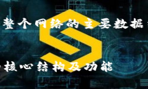 主链是区块链网络中的核心组件,承载着整个网络的主要数据结构和交易信息。以下是您所要求的内容。
区块链的主链是什么?深入解析区块链的核心结构及功能