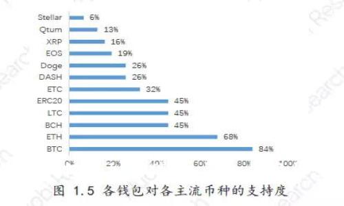 : TP钱包如何添加马蹄币:详细步骤与注意事项