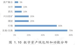TP钱包电脑端登录操作详细指南