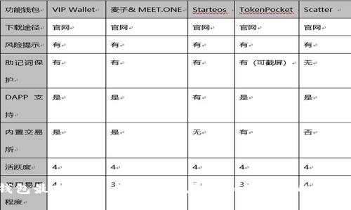 TP钱包最新消息:如何安全存储和管理你的数字资产