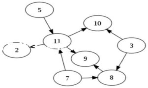 网络区块链技术的兴起为我们带来了一个全新的数字化时代,它不仅涉及虚拟货币的交易,还影响了许多其他行业的运作方式。在这篇文章中,我们将深入探讨网络区块链的概念、其背后的软件,以及它在各个领域中的应用。
网络区块链及其相关软件详解