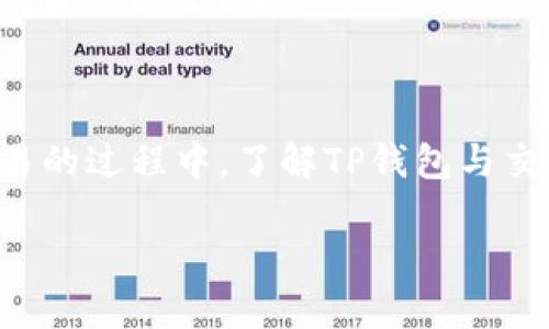 TP钱包是一个兼容多种区块链的数字资产钱包,因其便利性和安全性而受到众多用户的青睐。在数字货币交易的过程中,了解TP钱包与交易所的相关性以及提到交易所后所需的时间是非常重要的。下面将详细回答这个问题,并提供更多相关内容。
TP钱包提到交易所需要多久?