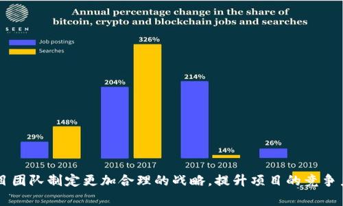 区块链项目导流是指通过不同的营销和推广手段，将潜在用户或投资者吸引到某个特定的区块链项目或平台上的过程。这一过程通常涉及多种渠道，包括社交媒体、在线广告、社区论坛、内容营销等，目的是通过提升知名度和吸引流量来促进项目的发展和用户参与。在区块链行业，由于市场竞争激烈，导流变得尤为重要。

### 导流的基本概念

在数字营销领域，导流的基础概念是“引流”，即通过有效的营销策略吸引用户到达某个特定的产品或服务。在区块链项目中，导流不仅关乎用户数量的提升，更重要的是获取对区块链技术和项目有兴趣的人群，这部分人群通常被称为“目标用户”。

### 导流的重要性

区块链项目通常需要用户参与来成长和发展。用户可以是平台的使用者、投资者甚至团队成员。因此，导流对于区块链项目来说至关重要。有效的导流不仅能够增加项目的服务使用率，还能吸引更多的投资，从而提升项目的整体价值。

### 导流的手段

区块链项目的导流手段多种多样，常见的包括：

1. **社交媒体营销**：使用Twitter、Telegram、Reddit等平台，建立项目的社区和粉丝基础。
2. **内容营销**：通过撰写与项目相关的博文、白皮书和教程，提升项目的专业性以及行业内的影响力。
3. **线上活动和AMA**：进行在线问答活动，以直接与潜在用户和投资者进行沟通，增进信任和了解。
4. **利用区块链相关的**：通过项目网站使其在搜索引擎上排名更加靠前，吸引大量自然流量。
5. **合作推广**：与其他区块链项目或企业合作，通过交叉推广来获取双方的用户基础。

### 可能的相关问题

#### 区块链项目导流的具体步骤有哪些？
导流的过程可以分为几个具体步骤：

1. **目标用户分析**：了解目标用户是谁，他们的需求和兴趣点在哪里。
2. **渠道选择**：根据目标用户的出没位置选择合适的导流渠道，如社交媒体、论坛或是搜索引擎等。
3. **内容创作**：根据渠道特性制作相关的内容，确保内容能够吸引目标用户的注意力。
4. **执行和监测**：执行营销策略后，实时监测流量数据，观察导流效果，以调整策略。
5. **和调整**：根据数据反馈不断导流方案，提升效果。

#### 对于新兴区块链项目而言，导流策略如何制定？
对于新兴区块链项目来说，制定导流策略应考虑以下几点：

1. **市场调研**：首次使用问卷或者社交媒体分析工具明确市场存在的需求，确定主要的竞争对手以及其优劣势。
2. **精准细分**：将目标用户进行细分，例如初步投资者、技术爱好者或是开发者，制定相应的沟通策略。
3. **多渠道布局**：选择多渠道进行推广，例如网站、内容新浪潮营销以及社交媒体广告，确保覆盖用户的多样化需求。
4. **价值主张**：强调项目所能带来的真实价值，如去中心化、降低交易成本等，提升用户的参与欲望。
5. **建立信任**：通过透明的信息发布、社区交互等方式，建立用户对项目的信任感。

#### 如何评估区块链项目导流的效果？
评估区块链项目导流效果的方法有以下几种：

1. **流量分析工具**：使用Google Analytics等工具，观察网站流量来源、用户留存情况等信息。
2. **社交媒体互动率**：通过监测社交媒体帖子的互动情况（例如点赞、分享和评论数量），评估用户的参与度。
3. **转化率**：分析从流量导入到注册用户或投资者的转化率，了解导流的价值。
4. **用户反馈**：通过问卷调查或在线反馈的方式，直接获取用户对项目的看法和建议。
5. **投资回报率（ROI）**：计算营销成本与所带来的直接收益，通过ROI分析导流效果。

#### 区块链导流的挑战有哪些？
在区块链项目导流过程中，可能面临以下几个挑战：

1. **市场竞争**：区块链行业竞争激烈，很多项目同时争夺同一消费者群体。
2. **误导性信息**：市场上存在大量的噪声和误导性信息，用户可能会因信息不对称而产生不信任感。
3. **技术理解门槛**：许多用户对区块链技术的不理解使得他们对项目产生入门障碍，影响参与积极性。
4. **合规问题**：不同国家对于区块链项目的监管政策不一，项目在导流过程中需要遵循相关法规。
5. **预算限制**：新成立的区块链项目可能面临资金有限的问题，限制了导流活动的广度和深度。

#### 未来区块链项目导流的发展趋势是什么？
未来区块链项目导流可能呈现以下发展趋势：

1. **智能化导流**：运用人工智能技术分析用户行为，定制个性化的推广策略。
2. **社区驱动**：项目将更加依赖于社区的力量，通过用户的口碑传播来实现自我导流。
3. **多样化内容营销**：随着短视频和直播等新媒体形式的兴起，区块链项目的导流内容将更趋多元化。
4. **跨界合作**：与传统行业的合作将会增加，拓展用户群体，提高项目的知名度和影响力。
5. **合规导流**：项目将更加关注合规性问题，确保导流过程中遵循各国家的法规要求。

### 结论

区块链项目的导流不仅是获取用户的手段，更是确保项目持续生存和发展的关键。了解导流的步骤、挑战以及未来发展趋势，能够帮助项目团队制定更加合理的战略，提升项目的竞争力与市场影响力。