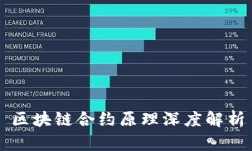 区块链合约原理深度解析