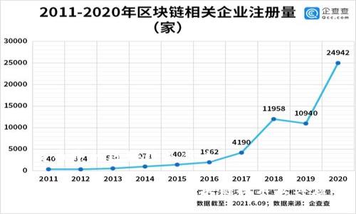 比特币中的区块链是什么
深入了解比特币中的区块链技术及其应用