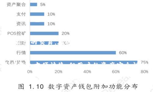 看懂TP钱包的币记录：完整指南

TP钱包, 币记录, 钱包使用, 数字货币, 安全性/guanjianci

在现代数字货币的世界中，数字钱包的使用成为了不可或缺的一部分。TP钱包作为一个流行的数字资产管理工具，提供了便捷的功能，让用户能够轻松管理他们的虚拟资产。尤其是在查看币记录方面，掌握一些基本技巧非常重要。本篇文章将详细介绍如何在TP钱包上查看币的记录，包括一些常见的问题和解答。

什么是TP钱包？
TP钱包是一种数字资产钱包，支持多种主流的数字货币，如比特币、以太坊等。它不仅只能储存数字货币，还包括一些独特的功能，例如去中心化交易、资产管理和安全备份等。TP钱包的安全性和便捷性使得越来越多的用户选择使用它来管理自己的虚拟财产。

如何查看TP钱包中的币记录？
查看TP钱包中的币记录非常简单。用户只需打开TP钱包应用，进入主界面，就可以找到“资产”或“余额”选项。点击后，将显示所有存储的数字资产的详细信息。
在“资产”页面，用户可以看到每种数字货币的余额、交易记录以及其它相关信息。在查看交易记录时，用户可以看到所有的发送和接收记录，包括时间、金额、交易ID等信息。
TP钱包还允许用户通过筛选和排序功能，方便用户快速定位特定的交易记录。例如，可以按时间范围、交易类型等进行筛选，以便快捷地查看历史记录。

如何保证TP钱包的安全？
在使用TP钱包时，安全性是每位用户最关注的问题。为了保证TP钱包的安全，用户应注意以下几点：
1. **备份钱包**：在创建TP钱包时，系统会提供助记词或私钥，用户一定要妥善保存这些信息。丢失后无法恢复将导致资产的永久丧失。
2. **定期更新**：保持TP钱包应用程序的最新版本，可以有效避免因漏洞而导致的安全风险。开发者会不断发布更新，以修补已知的安全问题。
3. **使用复杂密码**：在设置TP钱包的密码时，用户应使用复杂而独特的密码，避免与其它应用程序相同。同时，定期更改密码也是一项安全措施。
4. **启用双重身份验证**：如果TP钱包提供双重身份验证的功能，建议用户开启。这能增加额外的一层安全保障，即使密码被盗，用户的资产也能得到保护。
5. **谨慎使用公共网络**：若需在公共Wi-Fi环境中使用TP钱包，建议用户使用VPN，确保网络连接的安全，避免数据被窃取。

TP钱包能记录哪些币？
TP钱包支持多种类的数字货币记录，包括主流的比特币（BTC）、以太坊（ETH）及其他山寨币。用户在使用TP钱包时，可以在“资产”界面查看自己当前持有的币种。除了标准的币种，TP钱包还支持在平台上交易一些新兴的项目币种。
特别的，TP钱包不仅能够显示用户持有的资产，还会记录用户的交易历史。这些交易记录可以帮助用户更好地管理其资产，分析投资情况，制定日后的投资策略。在不断更新的数字货币市场中，保持对交易记录的清晰了解能够有效减少亏损，让资产增值。

常见问题解答
1. TP钱包是否支持普通法币入金？
TP钱包主要是一个数字货币钱包，不直接支持传统法币的直接入金功能。用户通常需通过交易所或其他渠道将法币兑换成数字货币，之后再存入TP钱包。不过，一些平台和服务可能会提供法币到数字资产的桥接服务，用户需要提前了解相关流程和费用。

2. 如何恢复被丢失的TP钱包？
如果用户不小心丢失了TP钱包，使用助记词或私钥可以帮助用户恢复钱包。用户可以在任何支持该钱包的设备上输入助记词，即可找回钱包及其内部的所有资产。需要注意的是，一旦私钥或助记词泄露，可能导致资产被盗，因此要妥善保管。

3. TP钱包支持哪些交易功能？
TP钱包除了能够存储和显示数字资产外，还支持多项交易功能，包括发送和接收数字货币、进行去中心化交易等。用户可以选择链上交易，将资产发送到其他钱包地址，同时还能在平台上直接与其他用户进行交易。TP钱包的去中心化特性使得用户能更自由地进行数字资产的转让和管理。

4. TP钱包如何处理网络拥堵问题？
在高峰期间，许多用户会面临网络拥堵的问题。TP钱包支持用户自定义交易费用，从而在拥堵时加快交易速度。用户可以选择支付更高的费用来优先处理自己的交易。在遇到大多数用户同时进行交易的情况下，适当调整交易费用会显著提高交易的确认速度。

5. TP钱包与交易所钱包的区别是什么？
TP钱包作为一个自我托管钱包，用户完全掌控他们的私钥和资产。相对而言，交易所钱包由第三方平台提供，用户需信任交易所来管理其资产。虽然交易所钱包方便快捷，但用户的资产安全性则相对较低，因为它们可能面临平台被黑客攻击的风险。自我托管的TP钱包则让用户拥有更高的安全性，前提是他们能够妥善保护自己的私钥和助记词。

综上所述，通过对TP钱包的深入了解和合理使用，让用户能够更好地管理和查看自己的币记录。在数字货币投资的道路上，了解自己所使用工具的每一个细节，无疑是成功的重要一步。