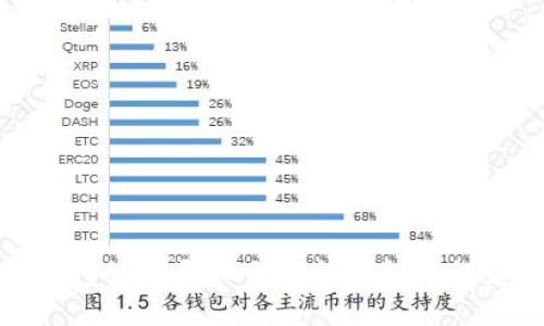 : TP钱包如何导入交易所钱包的详细指南