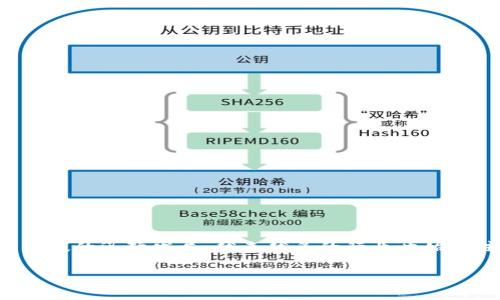 区块链中的数字化是什么?这是一个涵盖广泛的主题,涉及到技术、经济和社会的各个方面。随着科技的迅猛发展,越来越多的行业开始关注区块链技术及其带来的数字化转型。本文将从多个角度深入探讨这一主题,并解答相关的问题。
区块链中的数字化:技术与应用的深度解析
