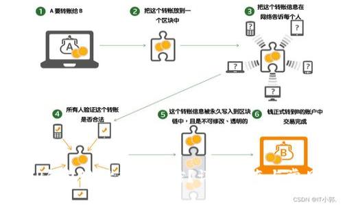 如何通过TP钱包地址查找微信?详细指南与常见问题解答