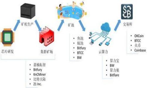 区块链创新应用奖项是一个旨在表彰和鼓励在区块链技术及其应用领域中具有创新性和影响力的项目和个人的奖项。在当今数字经济快速发展的背景下,区块链作为一种颠覆性技术,正在改变各行各业的运作模式和商业逻辑,促进了许多新兴应用的出现,例如数字货币、供应链管理、智能合约、去中心化金融(DeFi)等。设立区块链创新应用奖项的目的在于激励各方在区块链技术的研究与应用方面不断探索,推动技术进步和行业发展。
在全球范围内,许多组织、企业和行业协会都设立了相关的奖项,以此来评选和宣扬那些在区块链技术领域杰出的创新成果。通过这些奖项,不仅可以增强行业内的竞争意识,也有助于提升公众对区块链技术的认知和理解。
在区块链行业中,常规的评估标准包括技术的创新性、可行性以及在实际应用中的商业价值和社会影响等。在这些奖项的评选过程中,通常还会考虑团队的背景、市场需求以及用户反馈等多方面的因素。
以下是关于区块链创新应用奖项的一个详细介绍。
区块链创新应用奖项:推动行业发展的重要力量