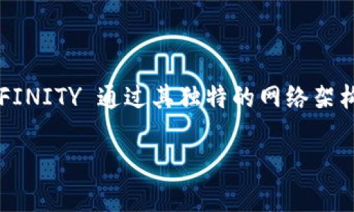 区块链 DFINITY 是一个引入了创新技术的区块链项目，旨在创建一个去中心化的互联网计算平台。DFINITY 通过其独特的网络架构与共识机制，使得开发者可以在其上运行智能合约和去中心化应用（dApps），并实现高效、安全的计算。

深度解析区块链 DFINITY：开启去中心化互联网的新纪元