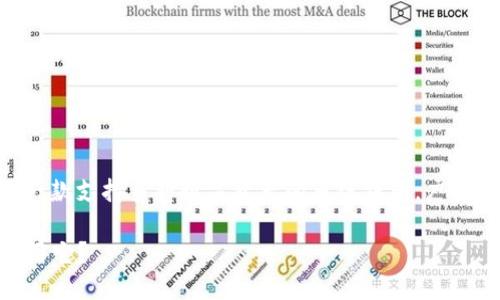 货币TP钱包（TokenPocket Wallet）是一款支持多种数字资产的多链钱包，广受用户欢迎。以下是符合大众的和关键词：

货币TP钱包是什么？如何安全方便地使用它？