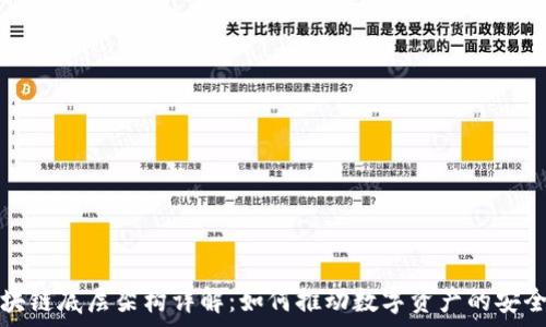   
腾讯区块链底层架构详解：如何推动数字资产的安全与效率