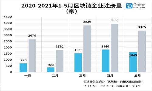   
腾讯区块链底层架构详解：如何推动数字资产的安全与效率
