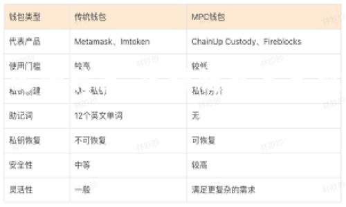 区块链技术安全特性 是近年来备受关注的话题,尤其是在数据隐私和网络安全日益受到威胁的背景下。借助其去中心化和不可篡改的特点,区块链技术已被广泛应用于金融、物流、医疗等多个领域。在本文中,我们将深入探讨区块链技术的安全特性,并回答关于这一技术的一些相关问题。
区块链技术安全特性详解