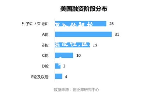 区块链原子币是一个相对新兴的概念,它融合了区块链技术与数字资产的特性,促进了数字货币市场的创新与发展。要全面理解区块链原子币这个概念,需要从多个方面进行深入的解析。
区块链原子币作为一种数字货币,它不仅仅是传统意义上的货币,还是一种基于区块链技术的去中心化资产。其核心在于使用区块链技术去保证交易的安全性、透明性和不可篡改性。区块链原子币通过去除中介机构,能够以更快速和低成本的方式完成交易。同时,智能合约的引入,使得交易可以在预设条件满足的情况下自动进行,从而节省了大量的时间和成本。
区块链原子币的出现,也反映了传统金融体系的一些不足。例如,传统的跨境支付往往面临高手续费和长时间的等待,而区块链原子币能在全球范围内即时完成交易,并且手续费相对较低。这使得其在国际贸易、移民劳工汇款等场景中得到了越来越广泛的应用。
### 区块链原子币:深入理解数字货币的未来