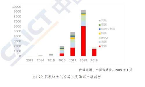 如何将Doge币提现到TP钱包：详细指南