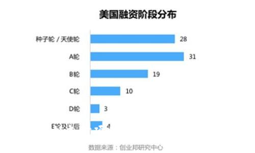 区块链支付项目：未来金融的变革者