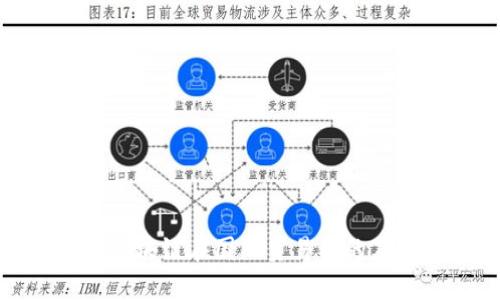 ITC产业:探讨区块链在国际贸易中的应用与发展前景
