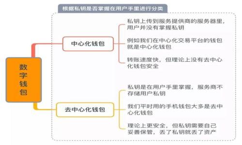 区块链下的市场:如何改变传统商业模式与消费方式