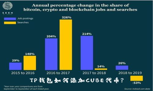 TP钱包如何添加CUBE代币?