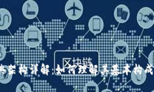 区块链经典架构详解:如何理解其基本构成和运行原理