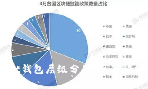 TokenPocket钱包层级分销:全面解析及实用指南
