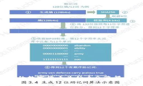 TP钱包上的数字货币为什么会涨得如此夸张?