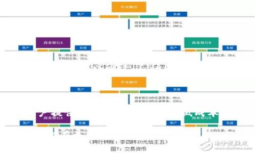 LLNA是指“Luna Network”，它是一个基于区块链技术的去中心化网络，旨在为用户提供安全、高效的交易和智能合约服务。在目前这个数字货币和区块链技术逐渐普及的时代，LLNA的出现为投资者、开发者以及普通用户提供了更多的可能性和价值。那么，LLNA到底是什么，它有什么特点和应用呢？我们一起来深入探讨一下。

LLNA的基本概念

首先，理解LLNA的身份并不难。它是一个构建在区块链上的生态系统，主要目的是为了提高交易的效率，降低交易过程中的成本，并在确保安全的前提下促进不同方之间的合作与交流。可以说，LLNA是一种新型的金融基础设施，有着更为灵活和开放的特性，非常适合新时代的发展。

LLNA的技术架构

从技术角度来看，LLNA采用了许多先进的区块链技术，其中包括分布式账本、智能合约以及加密技术等。通过这些技术，LLNA实现了去中心化、透明化以及不可篡改的交易记录。用户可以在平台上进行各种数字资产的存储、交易和管理，而无须担心数据被篡改或者隐私泄露。

LLNA的特点

那么，LLNA有哪些独特的特点呢？

ul
    li去中心化：让用户掌握自己的资产，避免了传统金融中心化系统的不足。/li
    li安全性：区块链技术保证了数据的安全和隐私。/li
    li低成本：通过智能合约降低了中介费用。/li
    li快速交易：区块链技术使得交易的确认速度大大提升。/li
/ul

LLNA的应用场景

现在我们来看看LLNA的实际应用是怎样的。其应用场景非常广泛，不仅限于金融领域：

ul
    li金融服务：通过去中心化的方式提供贷款、汇款、投资等服务。/li
    li供应链管理：利用区块链进行商品追踪，提高供应链的透明度。/li
    li身份认证：通过区块链技术构建可靠的身份验证系统。/li
    li社交平台：建立基于区块链的社交网络，保护用户的数据隐私。/li
/ul

LLNA的未来发展

随着区块链技术的不断发展，LLNA也在进行持续的创新和升级。未来，LLNA有机会与更多行业进行融合，创造出更为多样化的服务。例如，在医疗行业，用户可以通过LLNA的技术管理自己的健康数据，确保数据在使用过程中的安全性和隐私性；在娱乐行业，创作者可以通过LLNA保护自己的作品版权，确保收益的公平分配。

结束语

总的来说，LLNA作为一种新兴的区块链技术代表，正在引领一场金融与科技的革命。它通过去中心化的方式，解决了许多传统金融模式的问题，为用户提供了更加高效、安全、低成本的服务。随着区块链技术的持续演进，LLNA将变得愈加成熟，未来有着广泛的应用前景。

在创作内容的过程中，我们尽量将学术名词转化为生活语言，使得内容更加亲切易懂，同时确保信息的完整性与准确性。希望以上的介绍能让你对LLNA有更深入的认识。