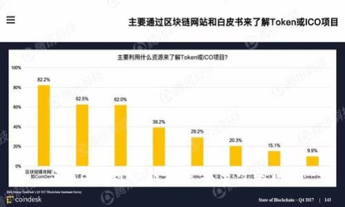 SHIB提到TP钱包需要多少时间?