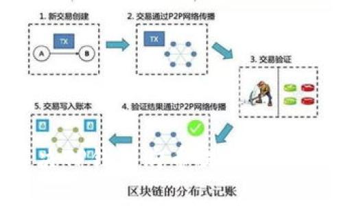如何解决TP钱包购币提示错误的问题?
