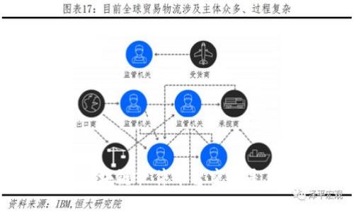 EOS区块链软件平台究竟是什么?