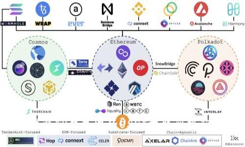 怎样将TP钱包中的USDT提取到银行卡?