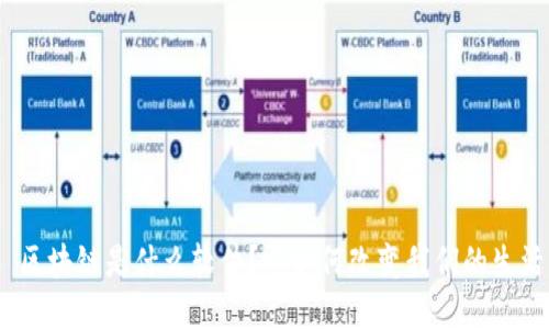 : 区块链是什么软件?它如何改变我们的生活?