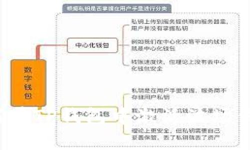 如何在TP钱包中激活波场钱包？