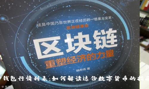 TP钱包行情列表:如何解读这份数字货币的指南?