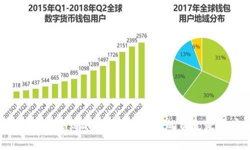 tp钱包提币未到账怎么找回？你的资金是否安全？